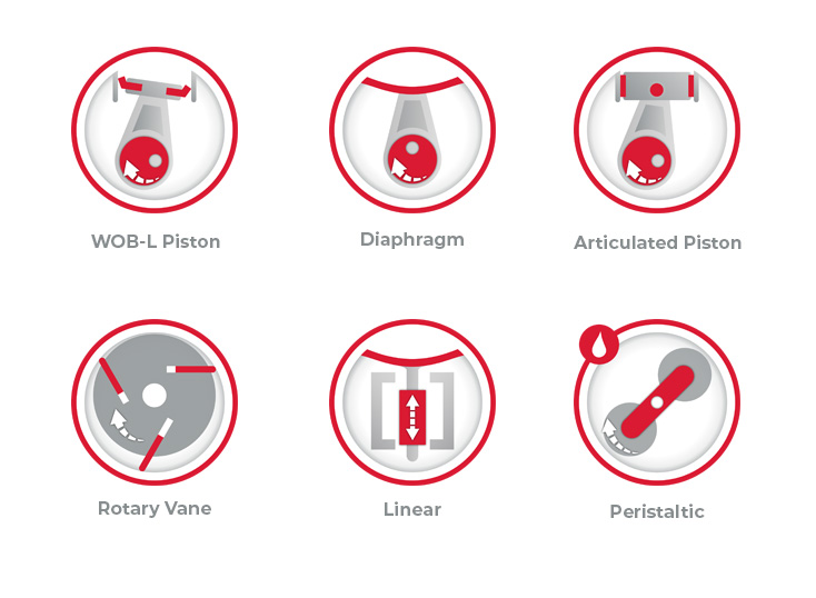 Pompe de vacuum/ lichide si compresoare de la THOMAS